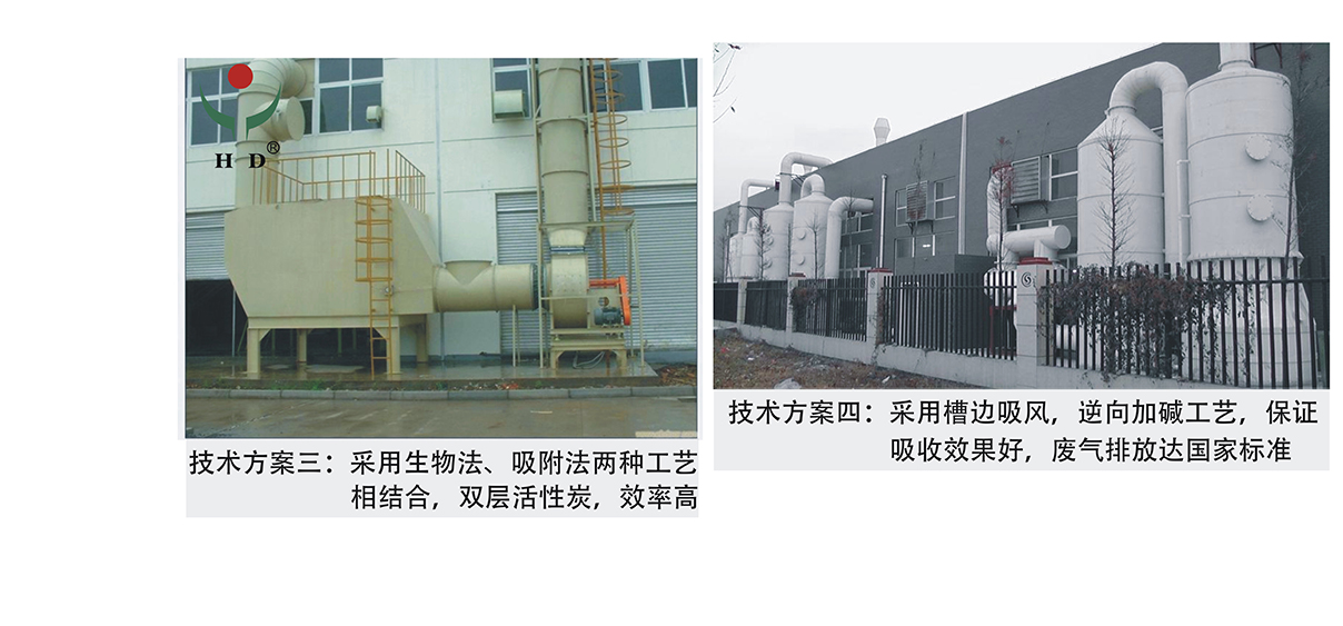 聚丙烯再生料廢氣處理塔的工作原理是對廢氣進行收集，處理