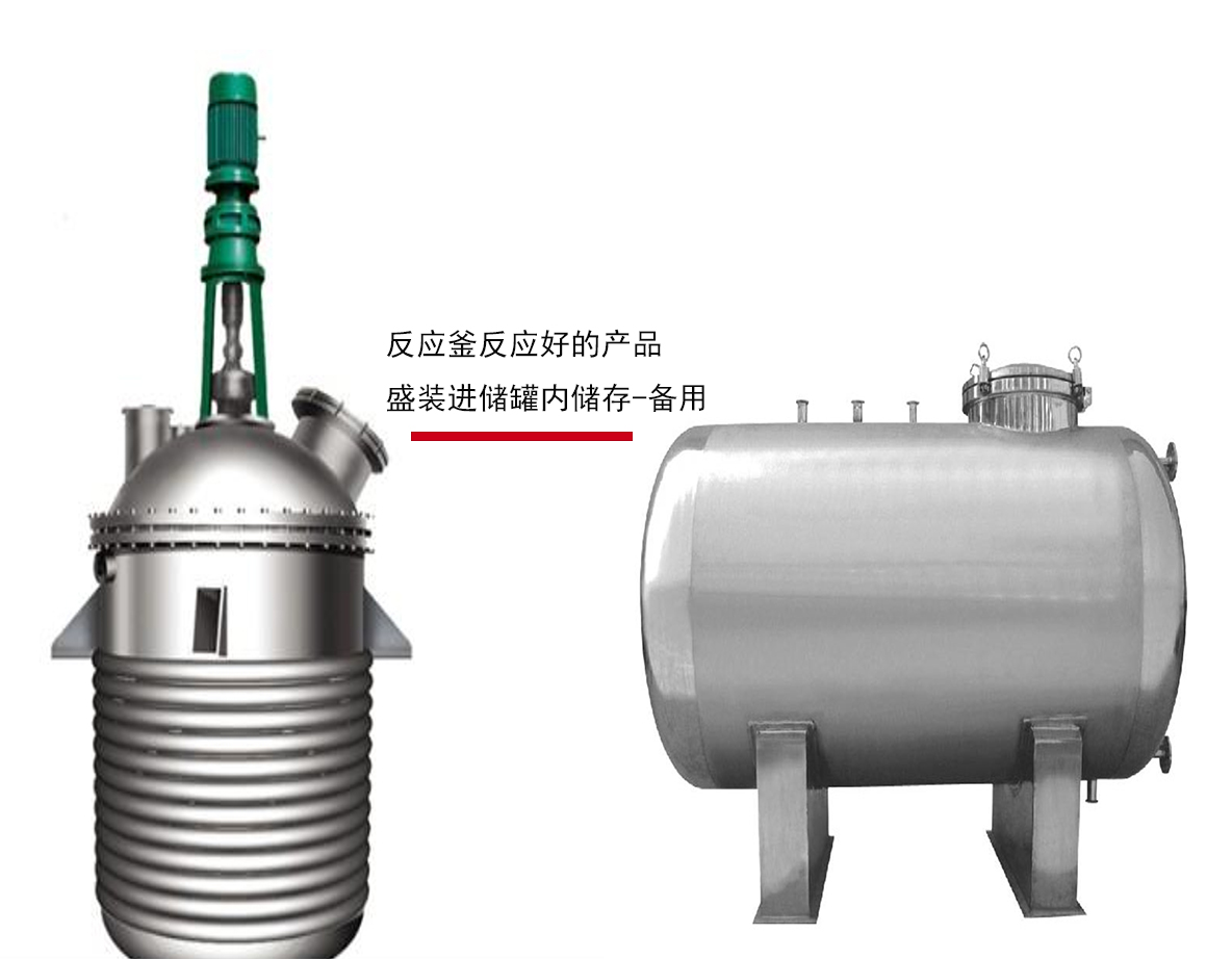 反應釜
