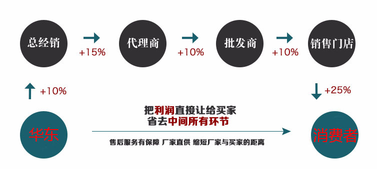 反應(yīng)釜